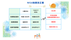 NISA制度改正案